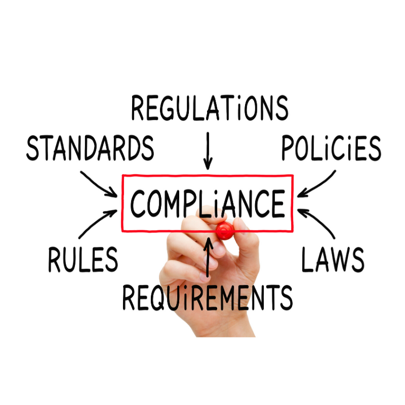 hand drawing word map with "Compliance" at the center